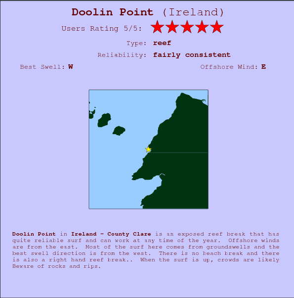Doolin Point surf location map and break info