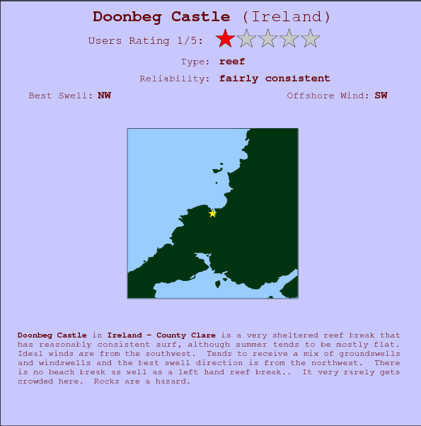 Doonbeg Castle break location map and break info