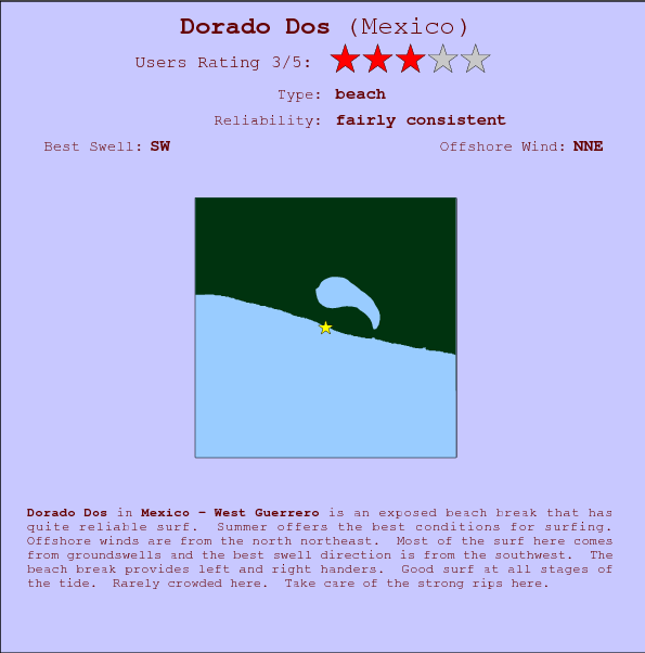 Dorado Dos break location map and break info