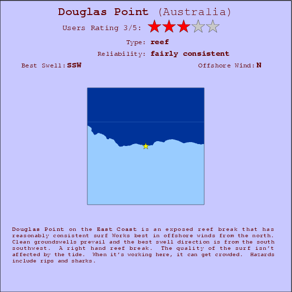 Douglas Point break location map and break info