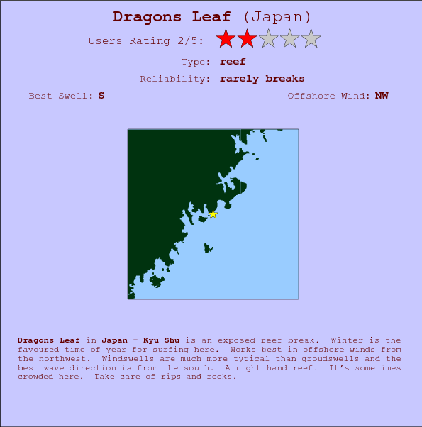 Dragons Leaf surf location map and break info
