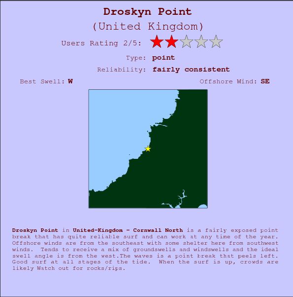 Droskyn Point surf location map and break info