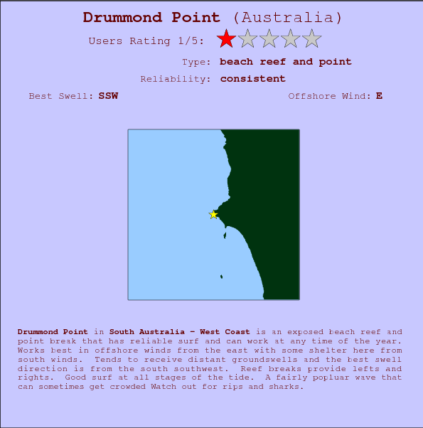 Drummond Point break location map and break info
