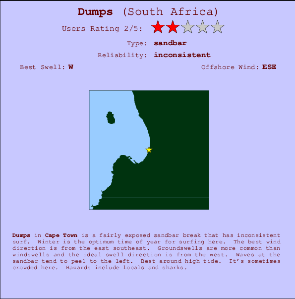 Dumps surf location map and break info
