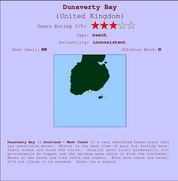 Dunaverty Bay surf location map and break info