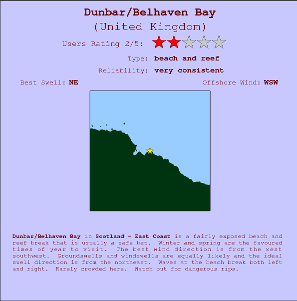 Dunbar/Belhaven Bay surf location map and break info