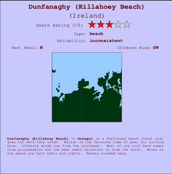 Dunfanaghy surf location map and break info