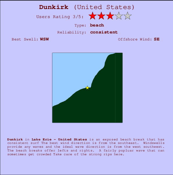 Dunkirk surf location map and break info