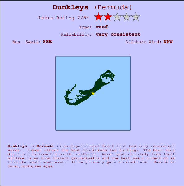 Dunkleys break location map and break info