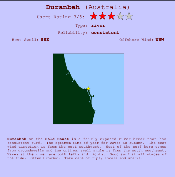 Duranbah surf location map and break info