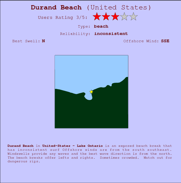 Durand Beach surf location map and break info