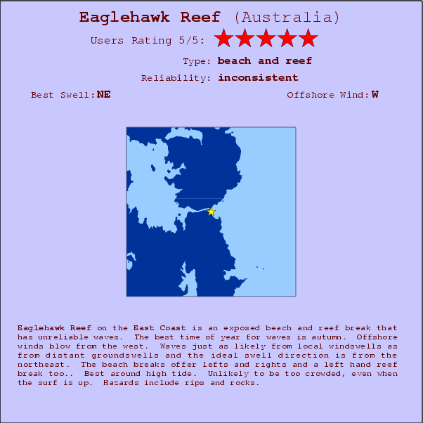 Eaglehawk Reef surf location map and break info