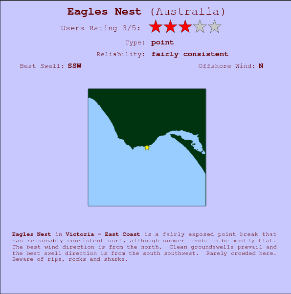 Eagles Nest surf location map and break info