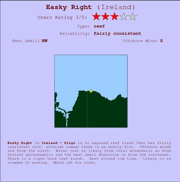 Easky Right surf location map and break info