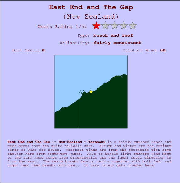 East End and The Gap surf location map and break info