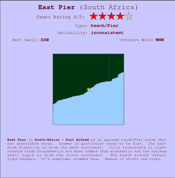 East Pier surf location map and break info