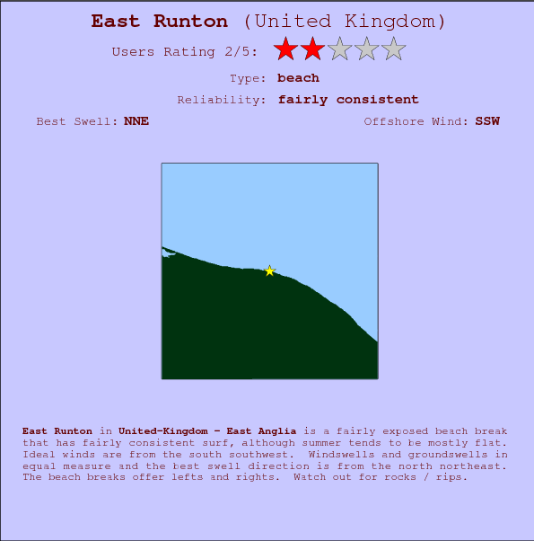 East Runton break location map and break info