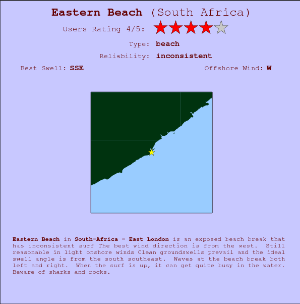 Eastern Beach surf location map and break info