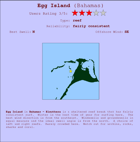 Egg Island break location map and break info