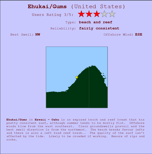 Ehukai/Gums break location map and break info