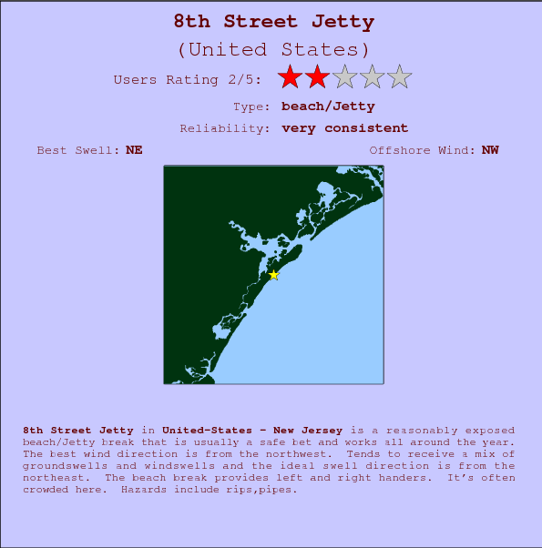 8th Street Jetty surf location map and break info