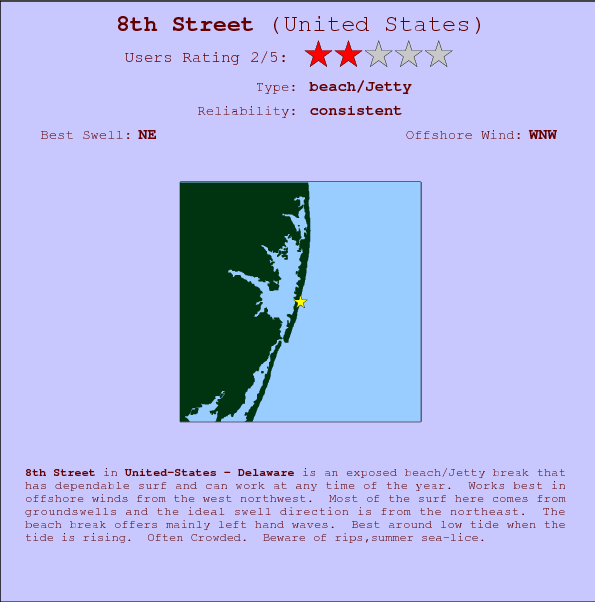 8th Street surf location map and break info