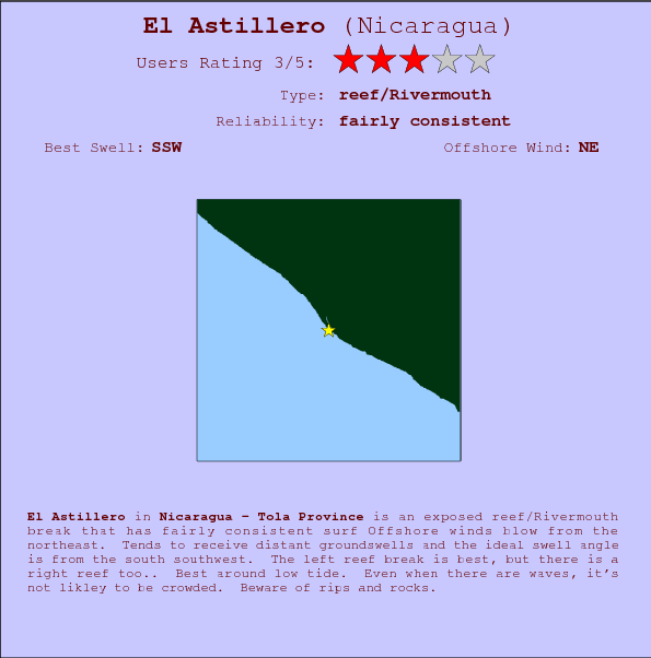 El Astillero break location map and break info