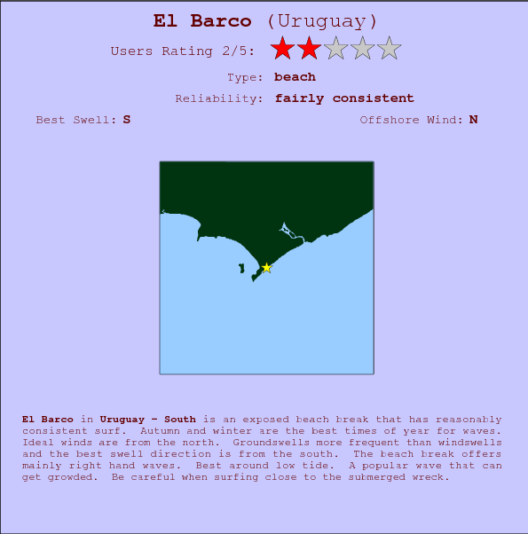 El Barco surf location map and break info