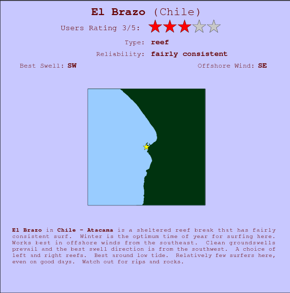 El Brazo surf location map and break info