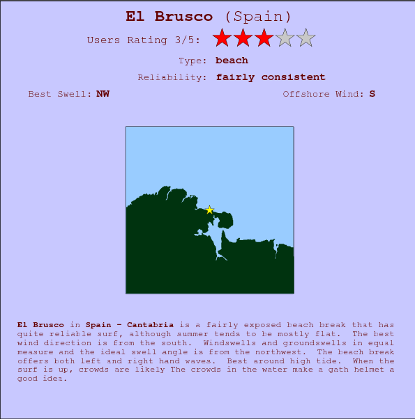 El Brusco surf location map and break info