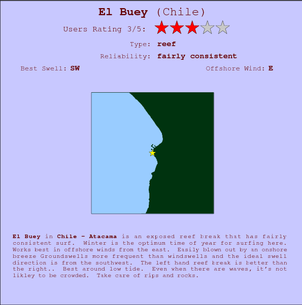El Buey surf location map and break info
