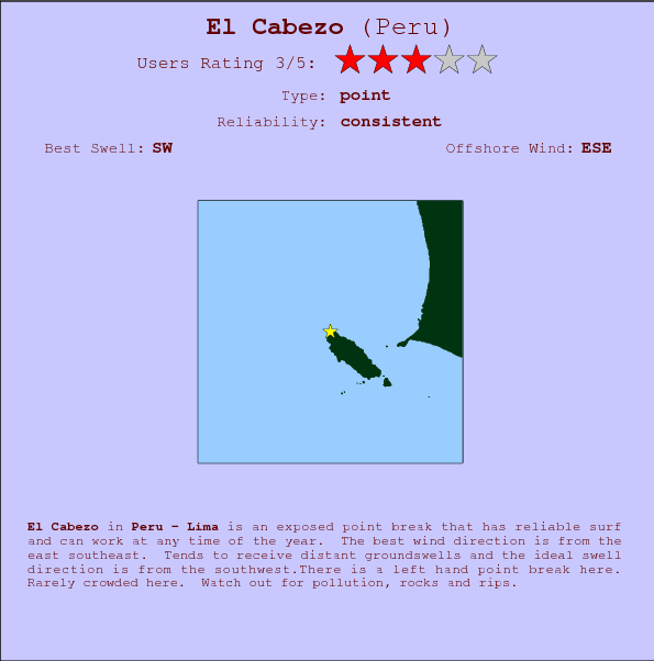 El Cabezo break location map and break info