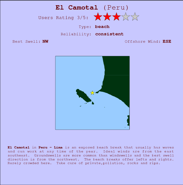El Camotal surf location map and break info