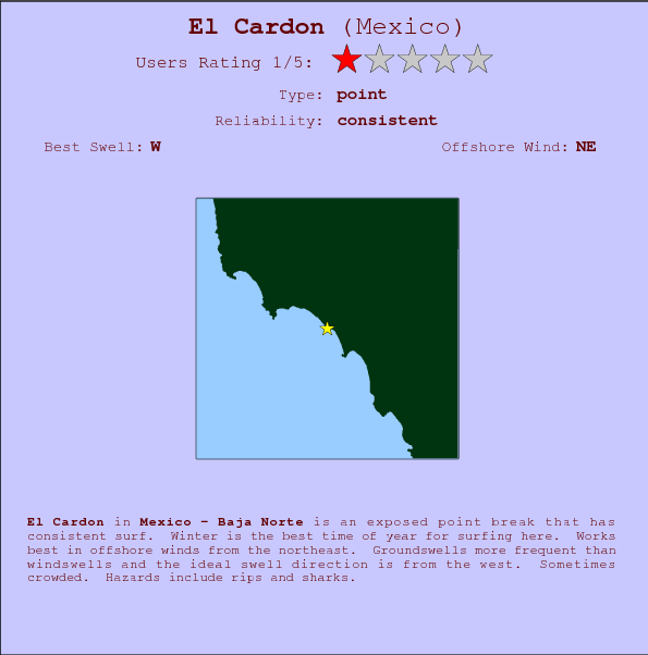 El Cardon surf location map and break info