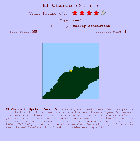 El Charco surf location map and break info
