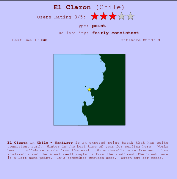 El Claron surf location map and break info