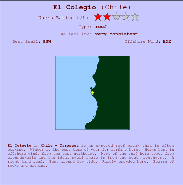 El Colegio surf location map and break info