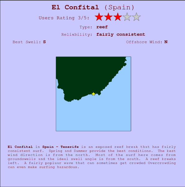 El Confital surf location map and break info