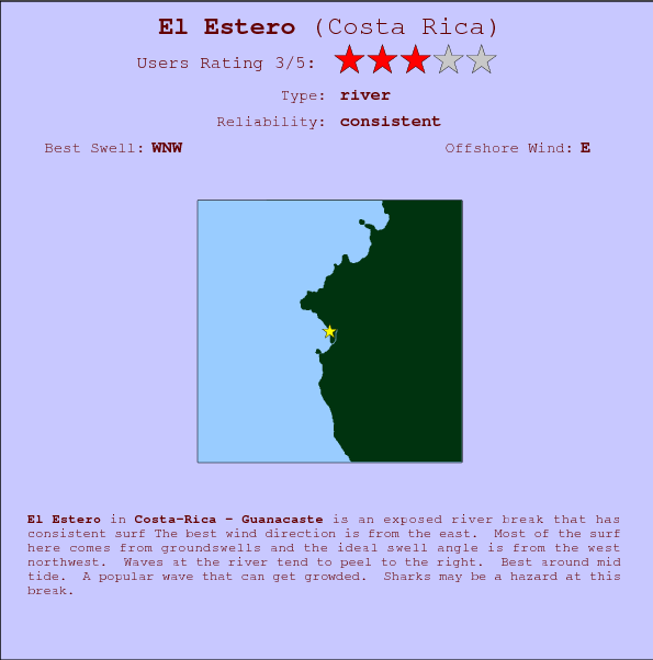 El Estero surf location map and break info