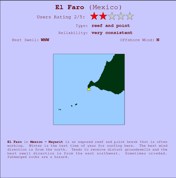 El Faro surf location map and break info