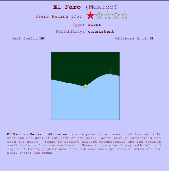 El Faro surf location map and break info