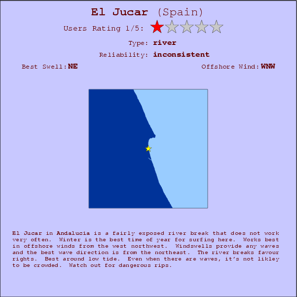 El Jucar surf location map and break info