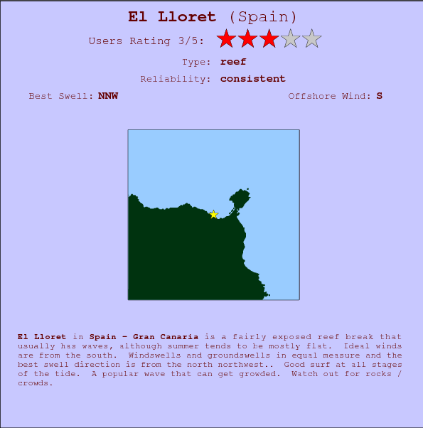 El Lloret break location map and break info