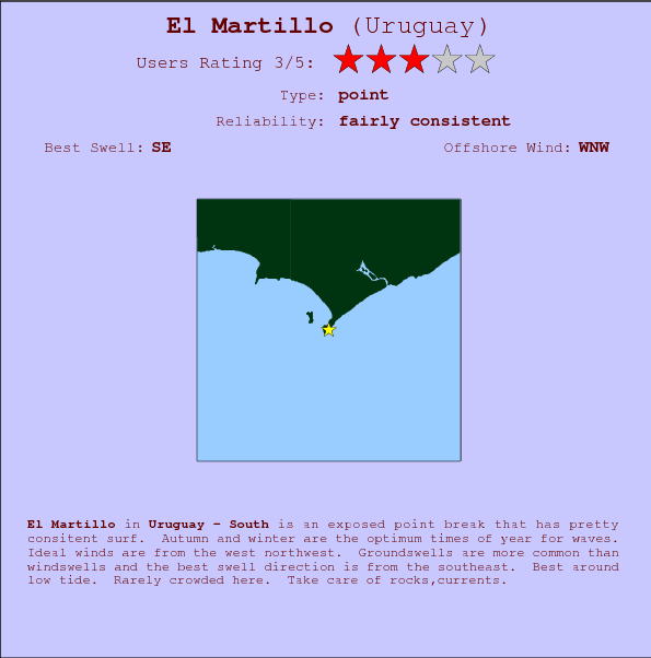 El Martillo surf location map and break info