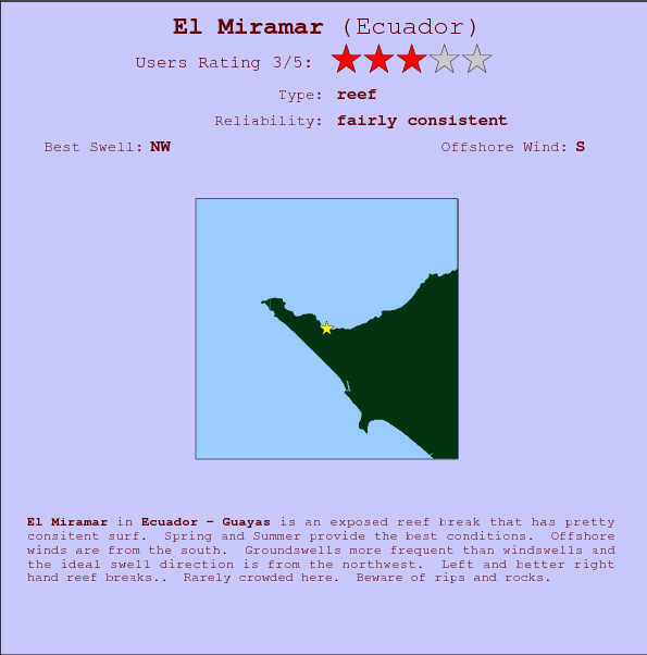 El Miramar surf location map and break info
