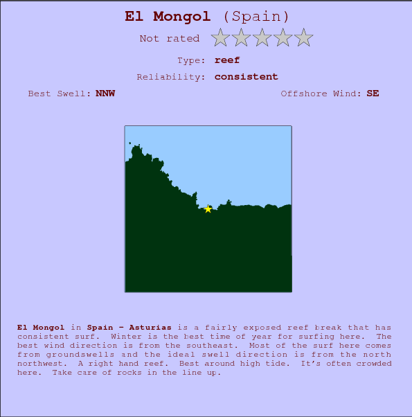 El Mongol surf location map and break info