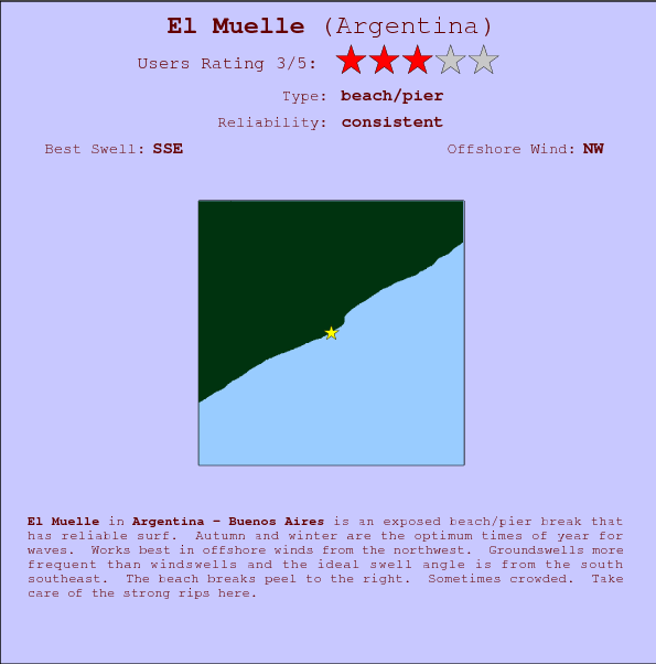 El Muelle break location map and break info