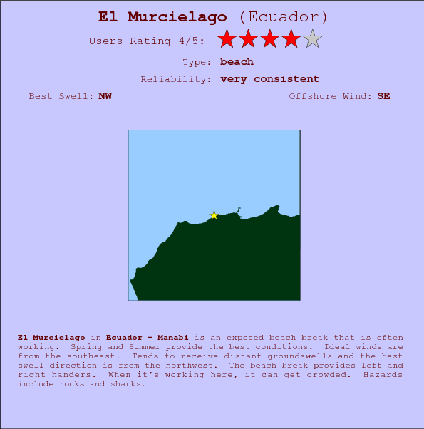 El Murcielago surf location map and break info