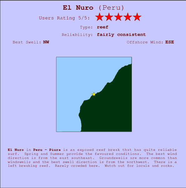 El Nuro surf location map and break info