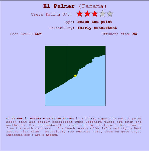 El Palmer surf location map and break info